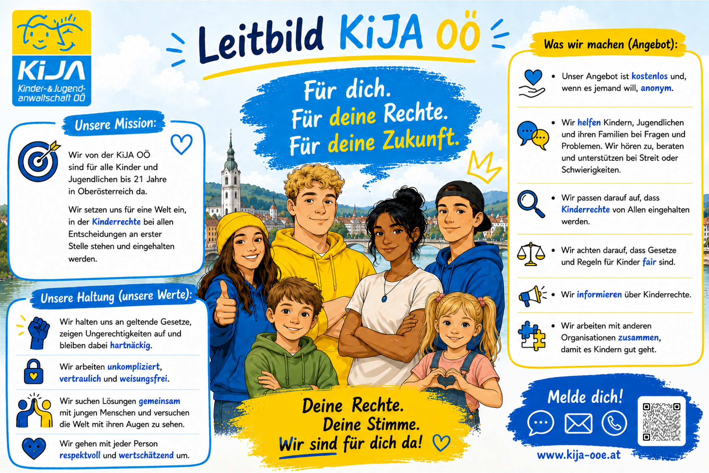 Leitbild der KiJA OÖ in kindgerechter Sprache